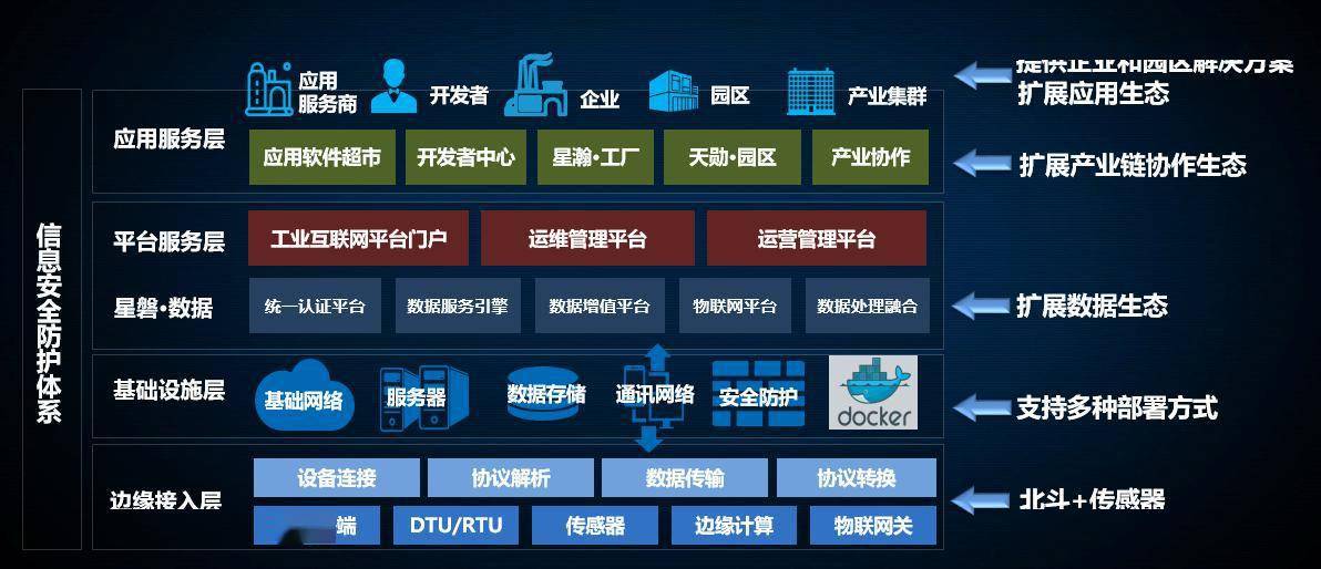 產業互聯網解決方案 產業互聯網領域專業品牌——AMT企源引領行業數字化轉型