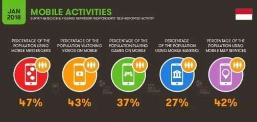 【特稿】OTT出海記系列之五 印尼市場的風云際會與互聯網上網服務新變局